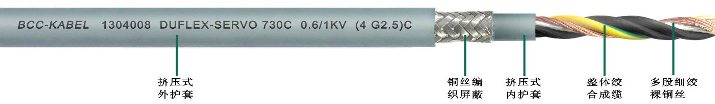 雙護(hù)套柔性伺服電機(jī)專用<a href=http://m.cjkd.com.cn/ target=_blank class=infotextkey>屏蔽電纜</a>