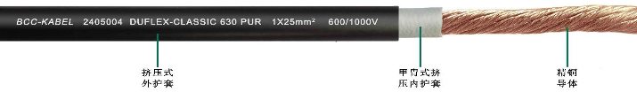 PUR單芯<a href=http://m.cjkd.com.cn/product/dldl/ target=_blank class=infotextkey>動力電纜</a>