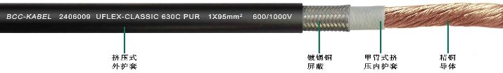 PUR高柔性單芯屏蔽<a href=http://m.cjkd.com.cn/product/dldl/ target=_blank class=infotextkey>動力電纜</a>